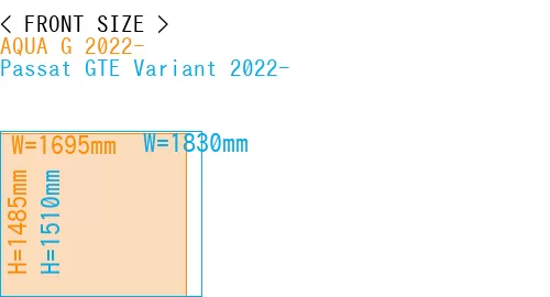 #AQUA G 2022- + Passat GTE Variant 2022-